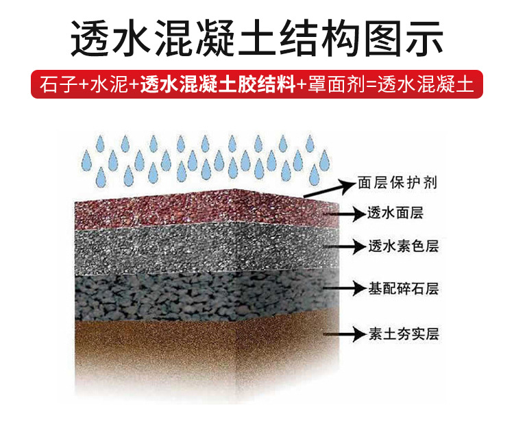 透水混凝土胶粘剂_04.jpg